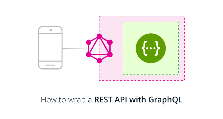 graphql-rest-wrapper